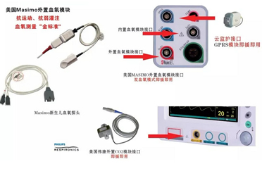 新生兒監(jiān)護(hù)廠家-MASIMO血氧為新生兒先心病篩查提供強(qiáng)有力支持！