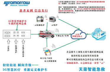 智能監(jiān)護(hù)-5G+急救什么樣？