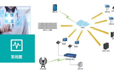 120急救系統(tǒng)監(jiān)護-盤點這些5G+AI的醫(yī)療“黑科技”,5G院前急救、遠程會診！