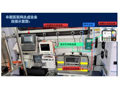 5G智慧急救車天榮醫(yī)療-5G車載醫(yī)聯(lián)網(wǎng)總成，實(shí)現(xiàn)院前院內(nèi)智能急救系統(tǒng)