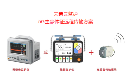 5G急診急救/5G急救系統(tǒng)天榮醫(yī)療-5G急救車，大運(yùn)會(huì)醫(yī)療保障主力軍！