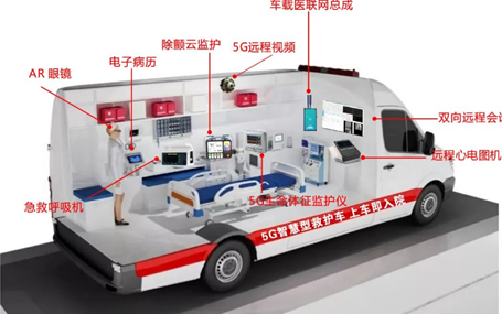 5G車載網(wǎng)關(guān)/急診急救信息化天榮醫(yī)療-5G智慧急救車，你不知道的事！