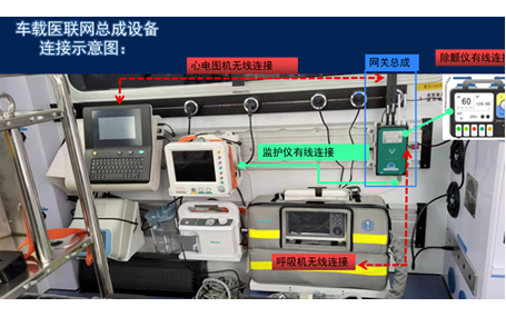 5G車(chē)載網(wǎng)關(guān)的優(yōu)勢(shì)有哪些？5G醫(yī)療健康天榮醫(yī)療告訴你！