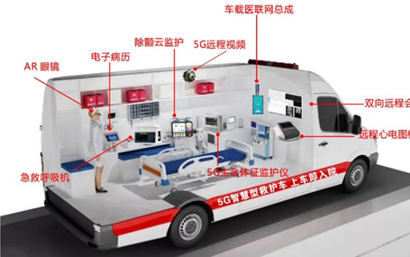 什么是5G智能急救系統(tǒng)？ 急診急救信息化/5G智慧急救車(chē)天榮醫(yī)療告訴你！